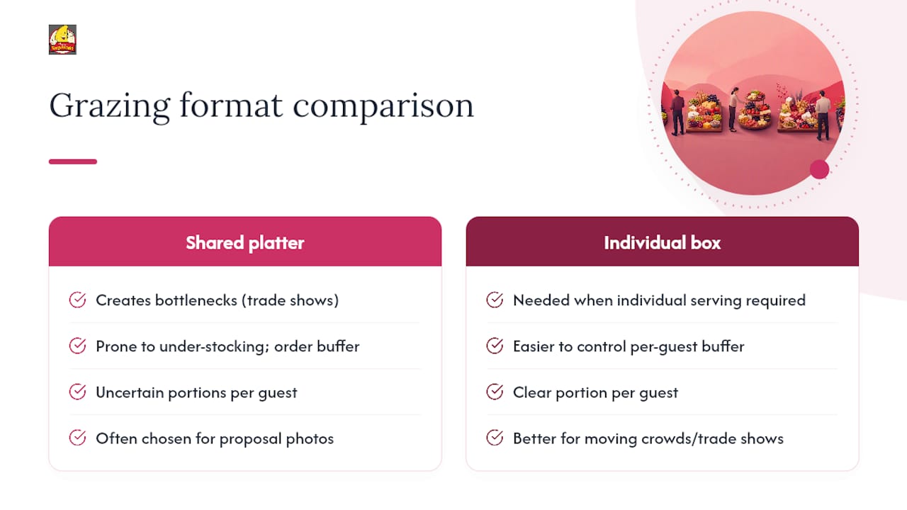 Comparison diagram of grazing formats shared platters vs individual boxes